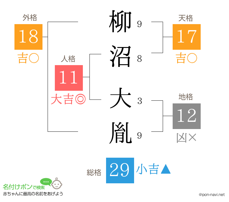 柳沼 大胤さんの姓名判断結果