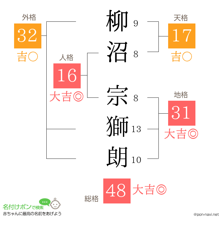 柳沼 宗獅朗さんの姓名判断結果