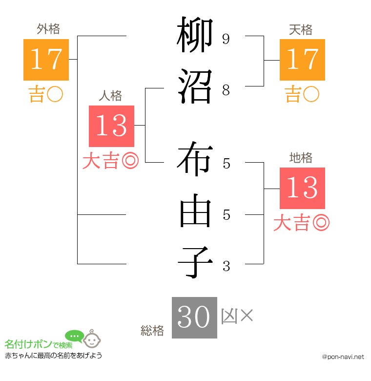 柳沼 布由子さんの姓名判断結果
