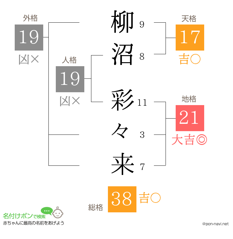 柳沼 彩々来さんの姓名判断結果