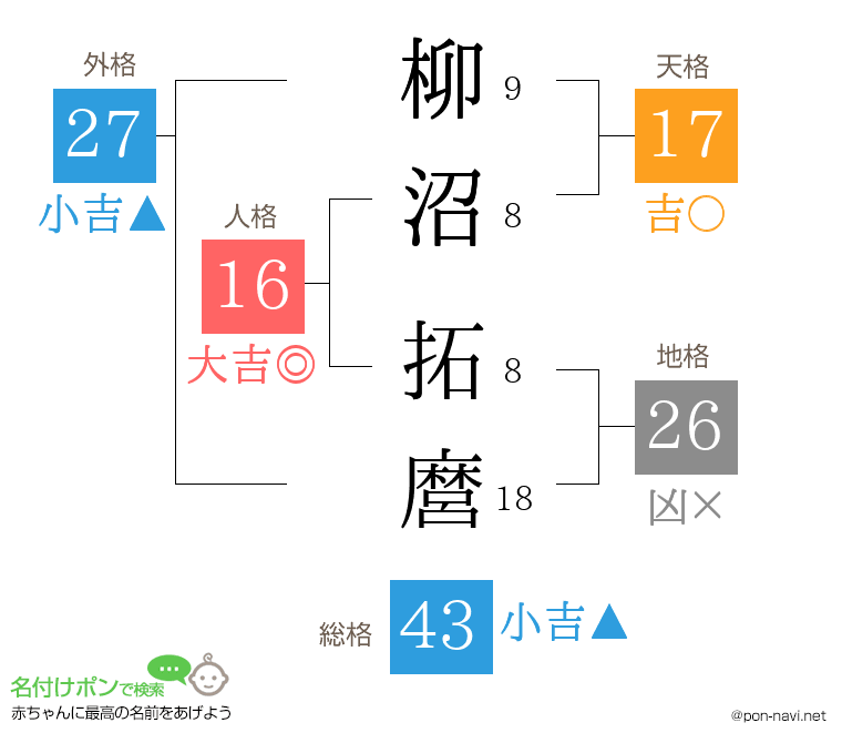 柳沼 拓麿さんの姓名判断結果