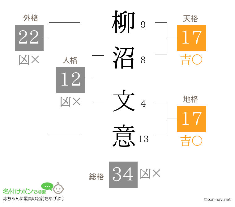 柳沼 文意さんの姓名判断結果