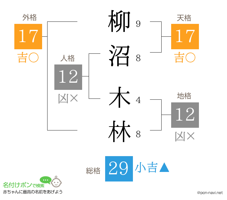柳沼 木林さんの姓名判断結果