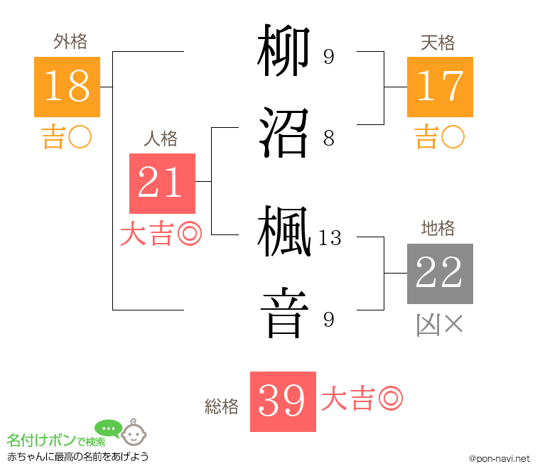 柳沼 楓音さんの姓名判断結果