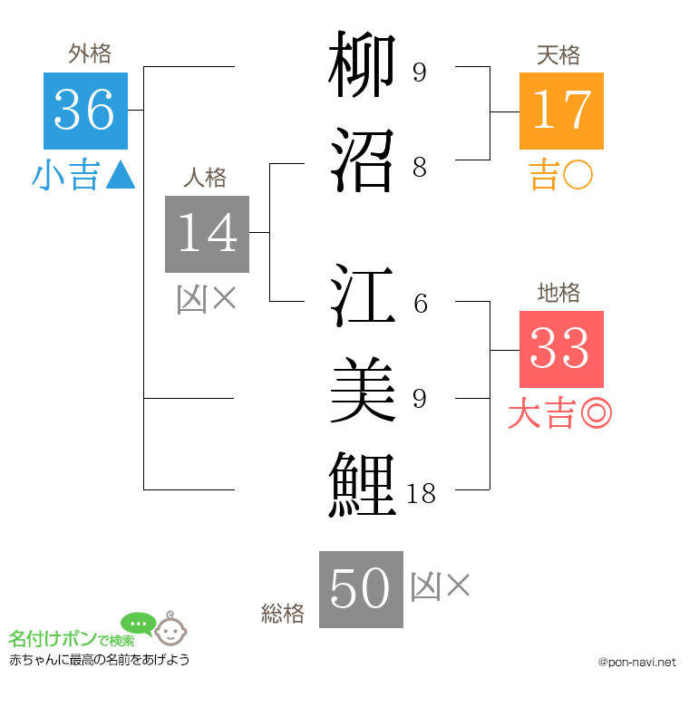 柳沼 江美鯉さんの姓名判断結果