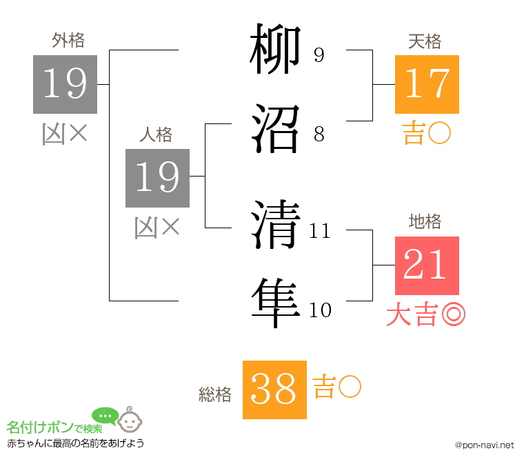 柳沼 清隼さんの姓名判断結果