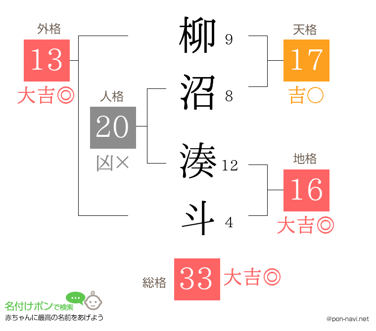 柳沼 湊斗さんの姓名判断結果
