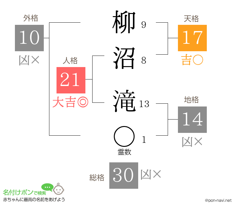 柳沼 滝さんの姓名判断結果