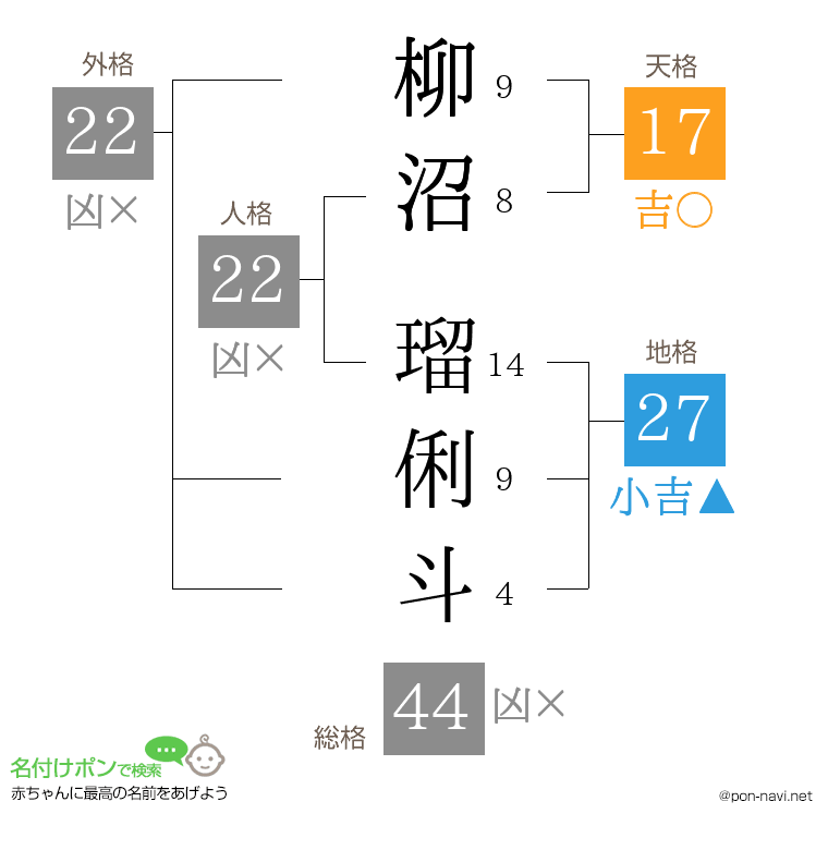 柳沼 瑠俐斗さんの姓名判断結果
