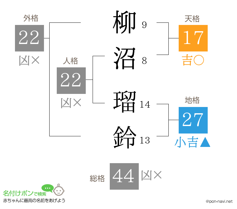 柳沼 瑠鈴さんの姓名判断結果