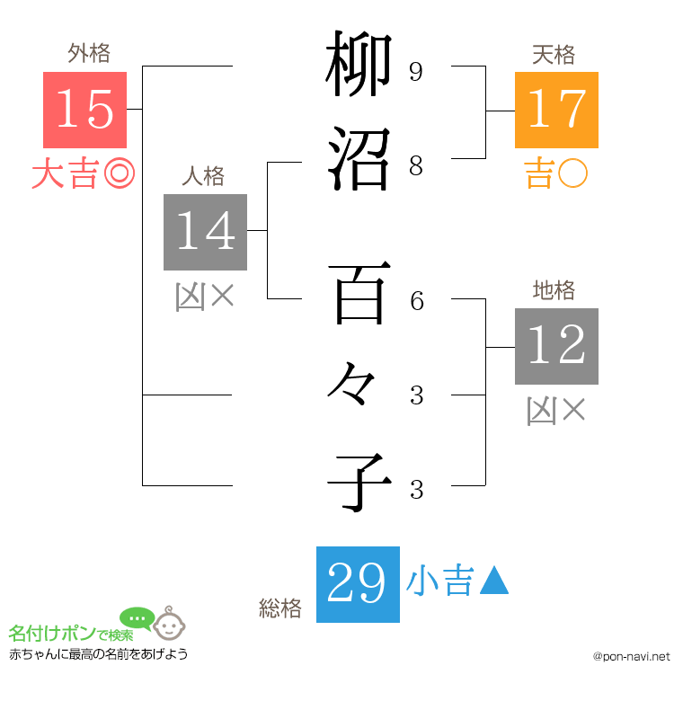 柳沼 百々子さんの姓名判断結果