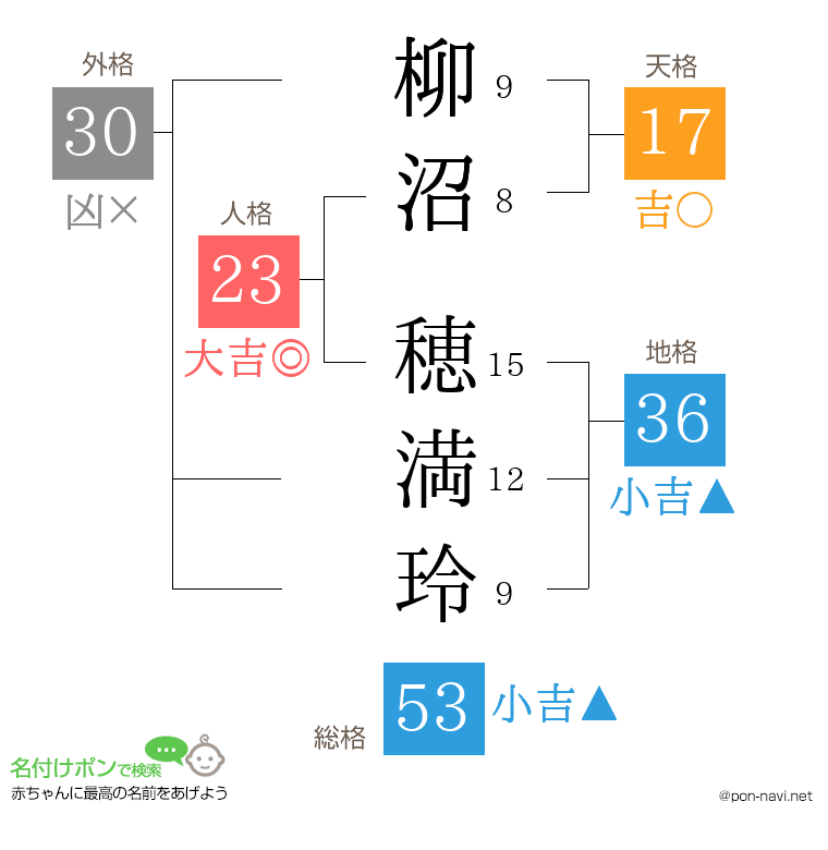 柳沼 穂満玲さんの姓名判断結果