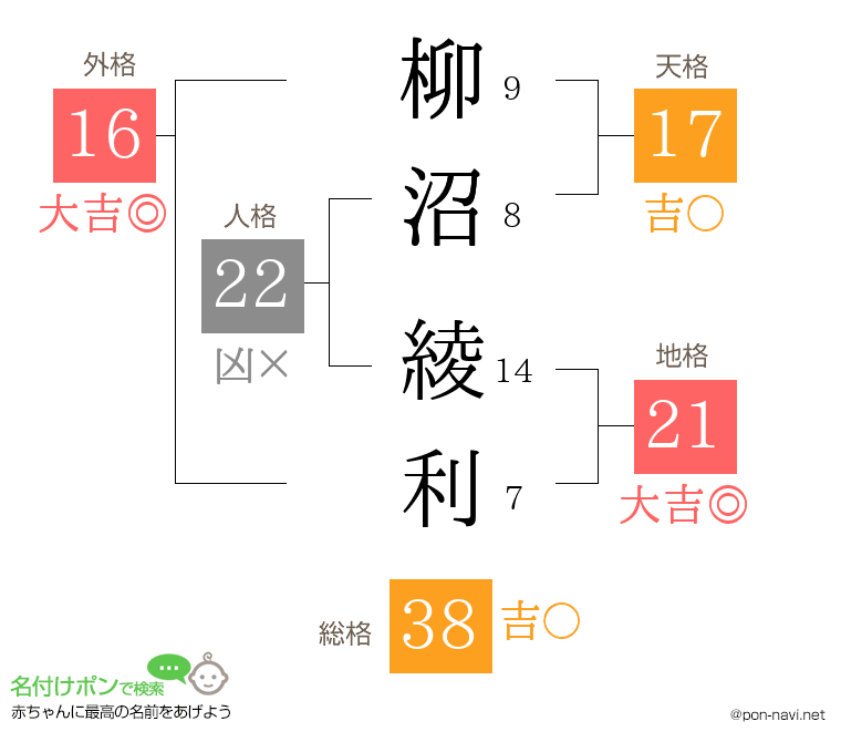 柳沼 綾利さんの姓名判断結果