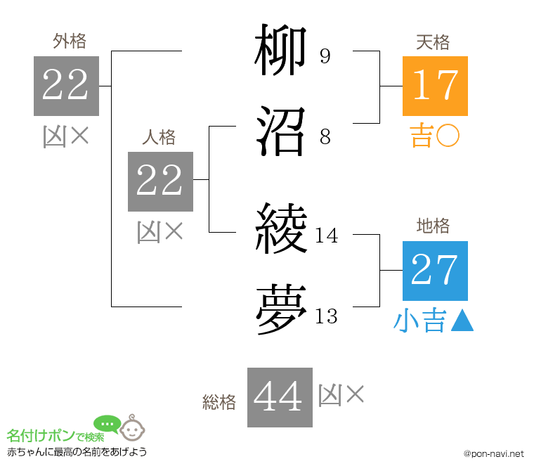 柳沼 綾夢さんの姓名判断結果