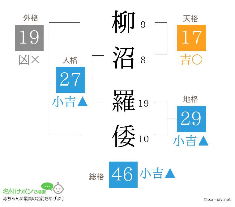 柳沼 羅倭さんの姓名判断結果
