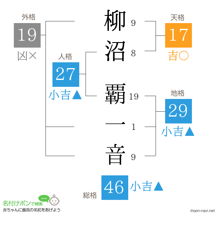 柳沼 覇一音さんの姓名判断結果