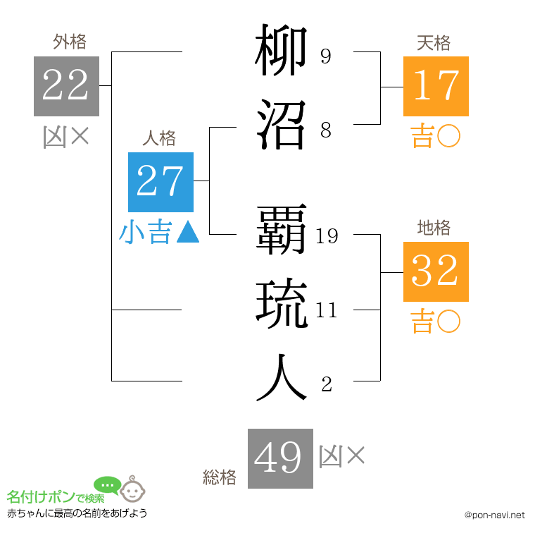 柳沼 覇琉人さんの姓名判断結果