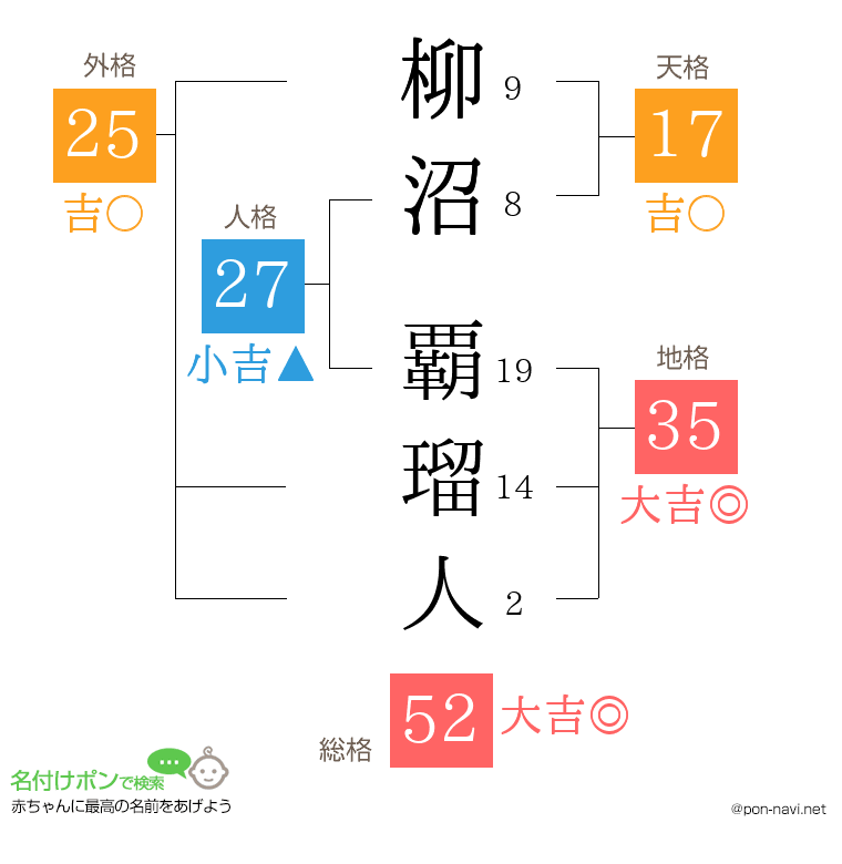 柳沼 覇瑠人さんの姓名判断結果