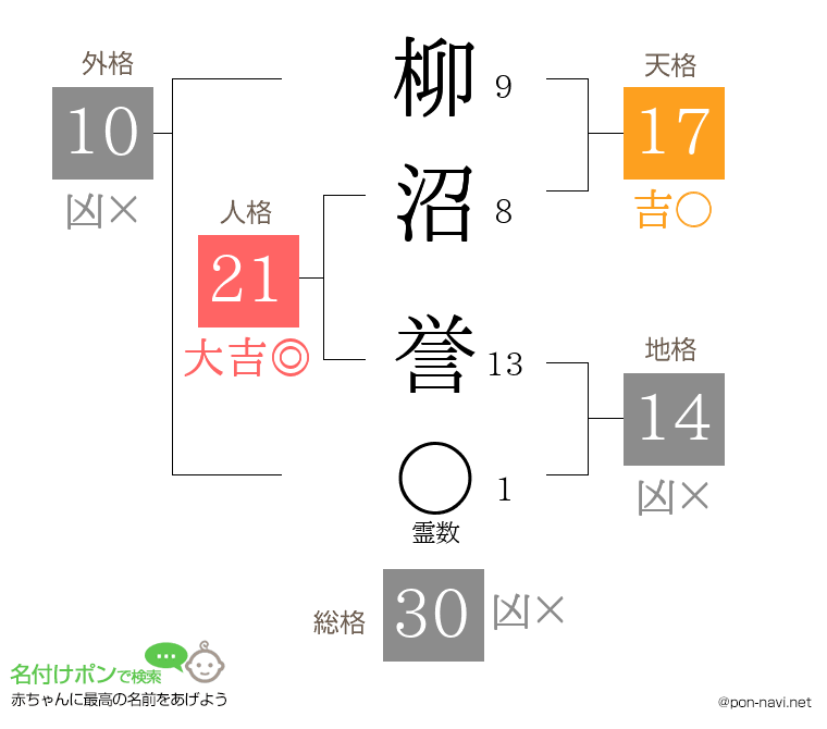 柳沼 誉さんの姓名判断結果