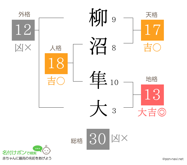 柳沼 隼大さんの姓名判断結果