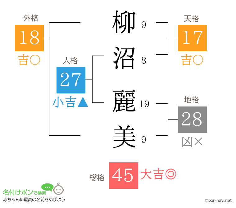 柳沼 麗美さんの姓名判断結果