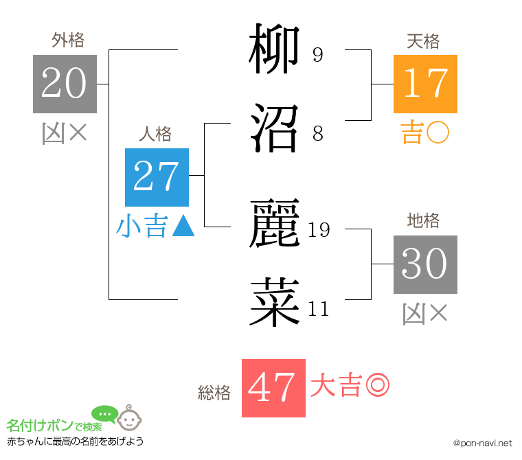 柳沼 麗菜さんの姓名判断結果