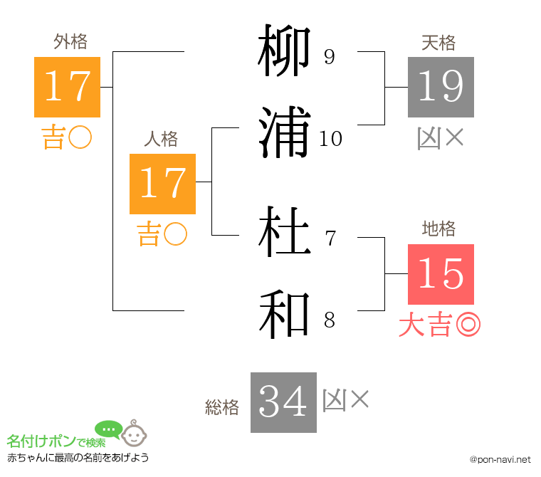 柳浦 杜和さんの姓名判断結果