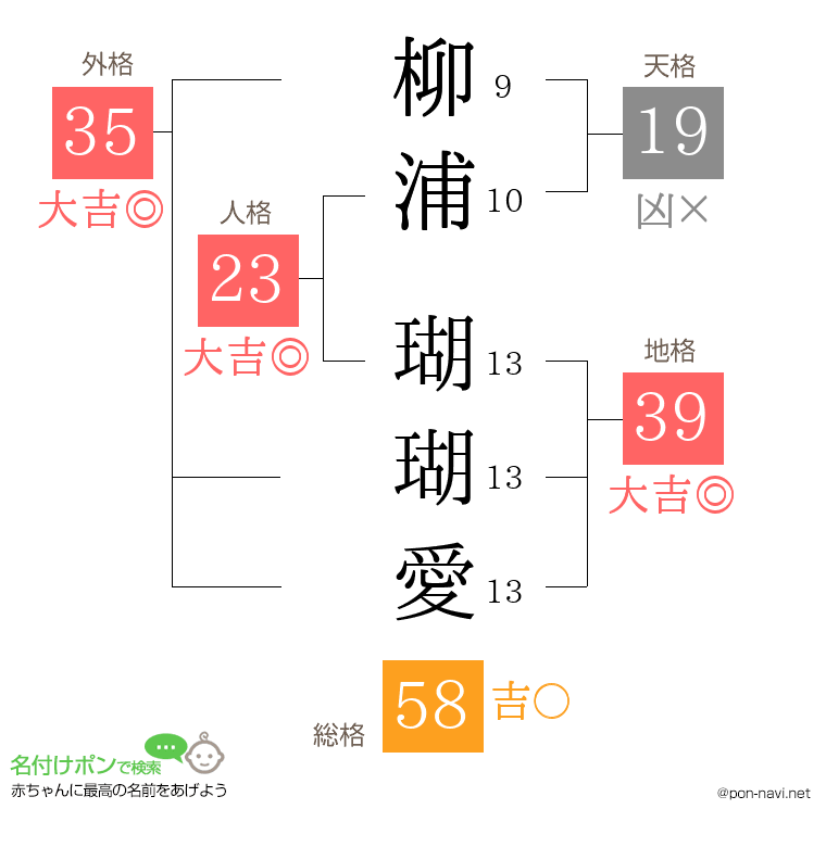 柳浦 瑚瑚愛さんの姓名判断結果