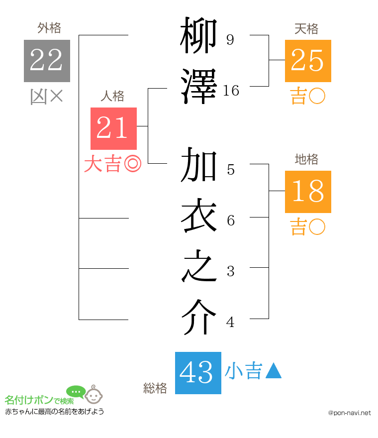 柳澤 加衣之介さんの姓名判断結果