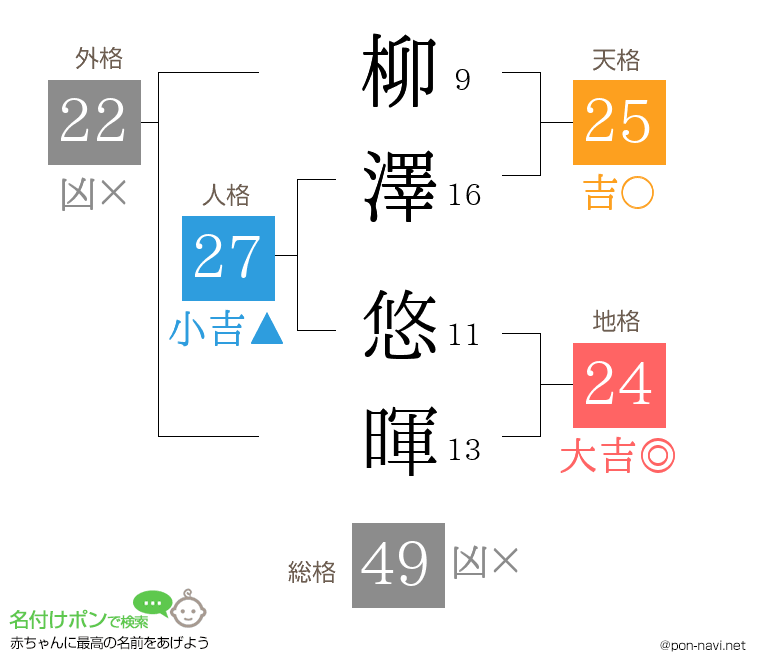 柳澤 悠暉さんの姓名判断結果