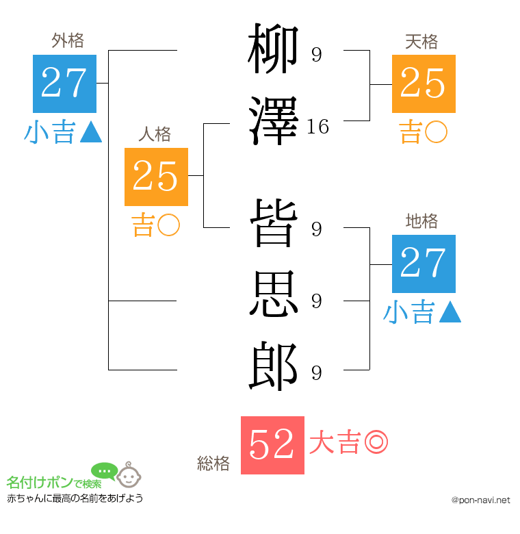 柳澤 皆思郎さんの姓名判断結果