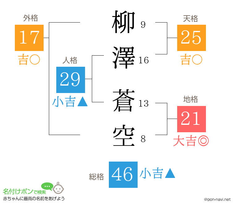 柳澤 蒼空さんの姓名判断結果