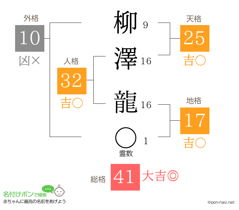 柳澤 龍さんの姓名判断結果