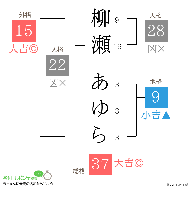 柳瀬 あゆらさんの姓名判断結果