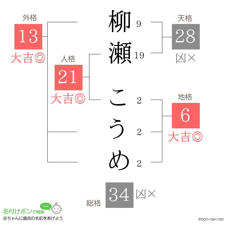 柳瀬 こうめさんの姓名判断結果