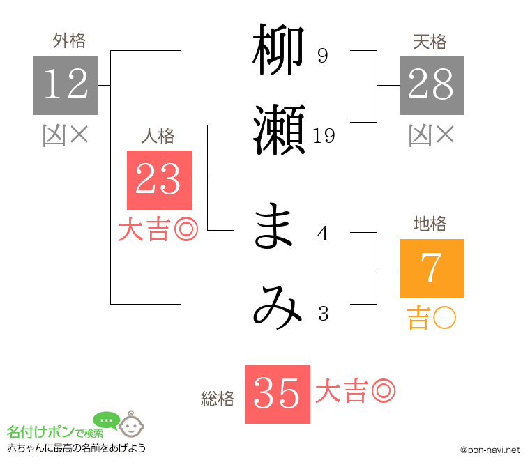 柳瀬 まみさんの姓名判断結果