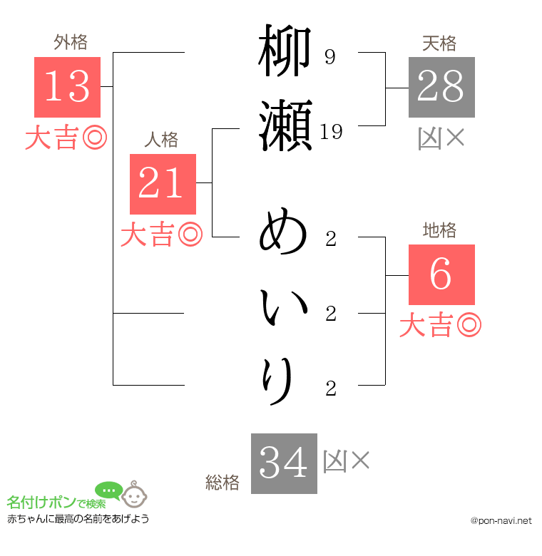 柳瀬 めいりさんの姓名判断結果