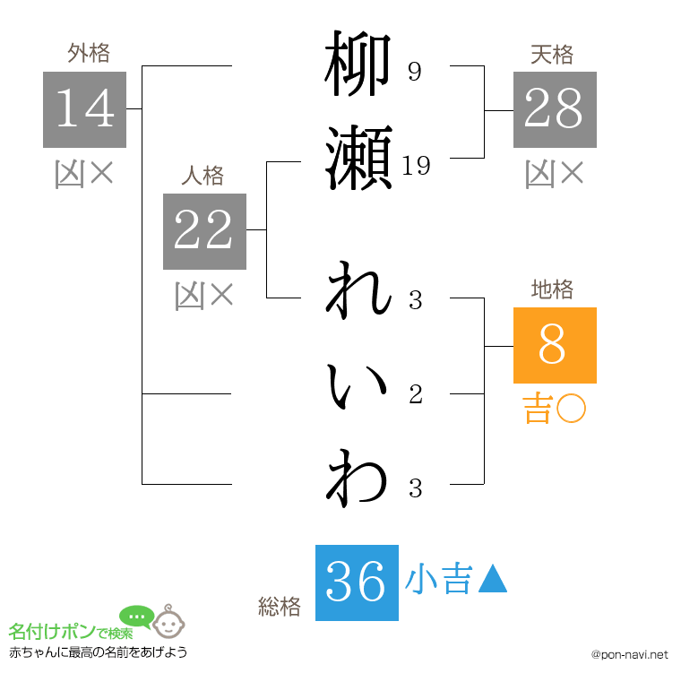 柳瀬 れいわさんの姓名判断結果