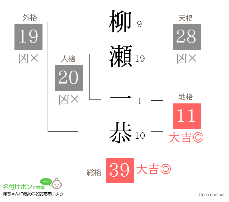 柳瀬 一恭さんの姓名判断結果