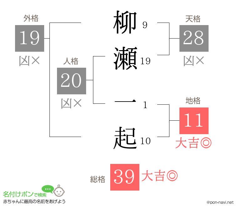 柳瀬 一起さんの姓名判断結果