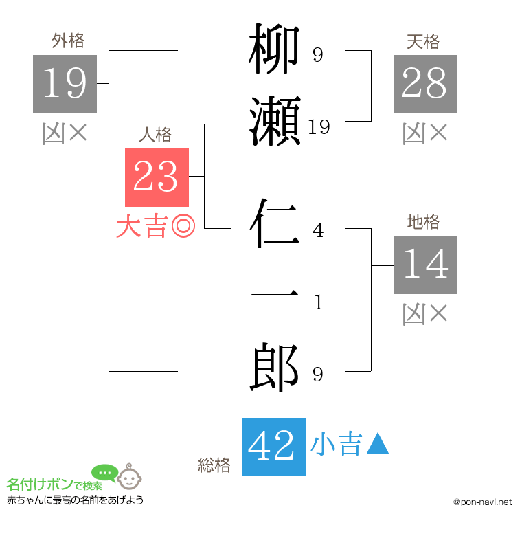 柳瀬 仁一郎さんの姓名判断結果
