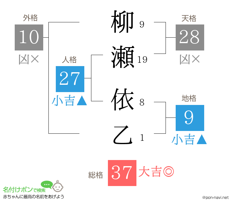 柳瀬 依乙さんの姓名判断結果