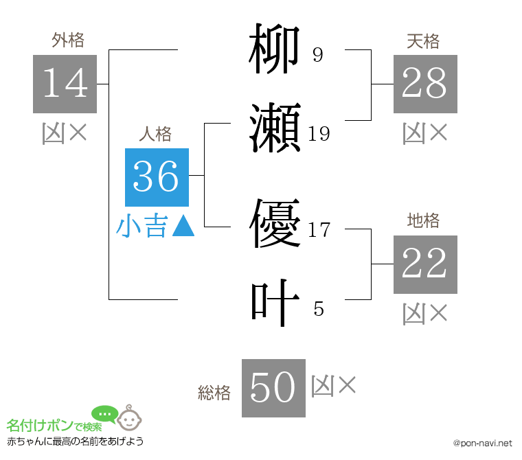 柳瀬 優叶さんの姓名判断結果