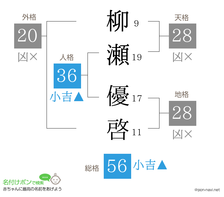 柳瀬 優啓さんの姓名判断結果
