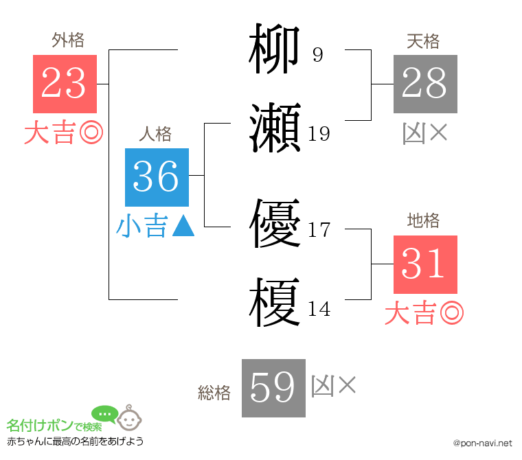 柳瀬 優榎さんの姓名判断結果