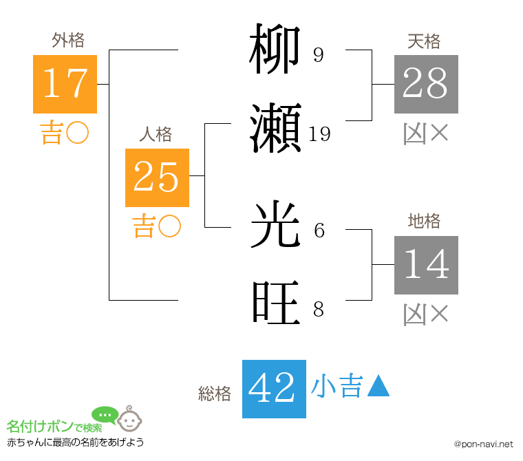 柳瀬 光旺さんの姓名判断結果