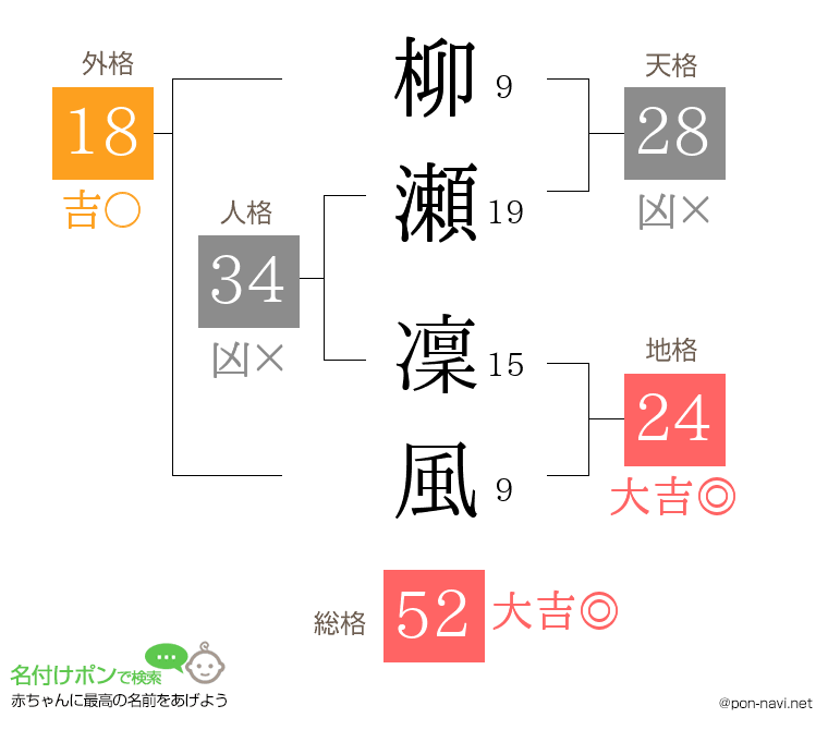 柳瀬 凜風さんの姓名判断結果