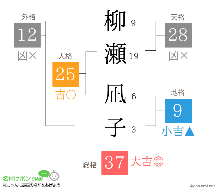 柳瀬 凪子さんの姓名判断結果
