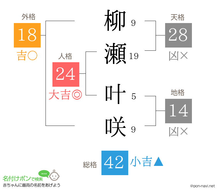 柳瀬 叶咲さんの姓名判断結果