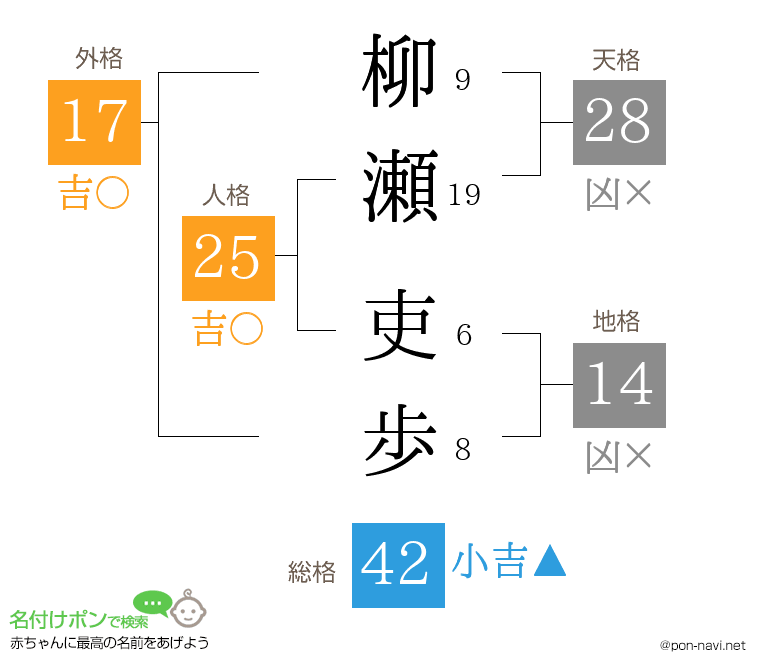 柳瀬 吏歩さんの姓名判断結果